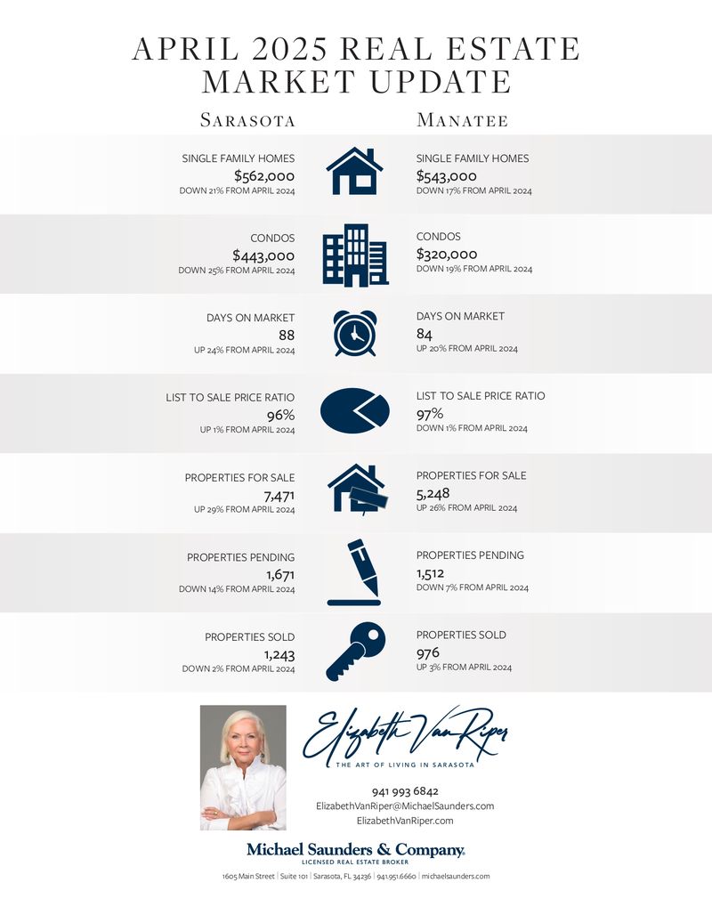 VanRiper_Market Update April 2025_9091142261_page-0001