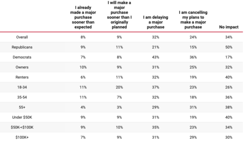 How Tariffs Are Impacting Homebuyers Differently Across …