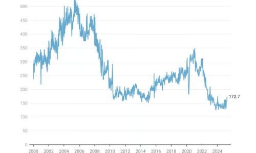 ๐ Small Uptick in Home Sales in …