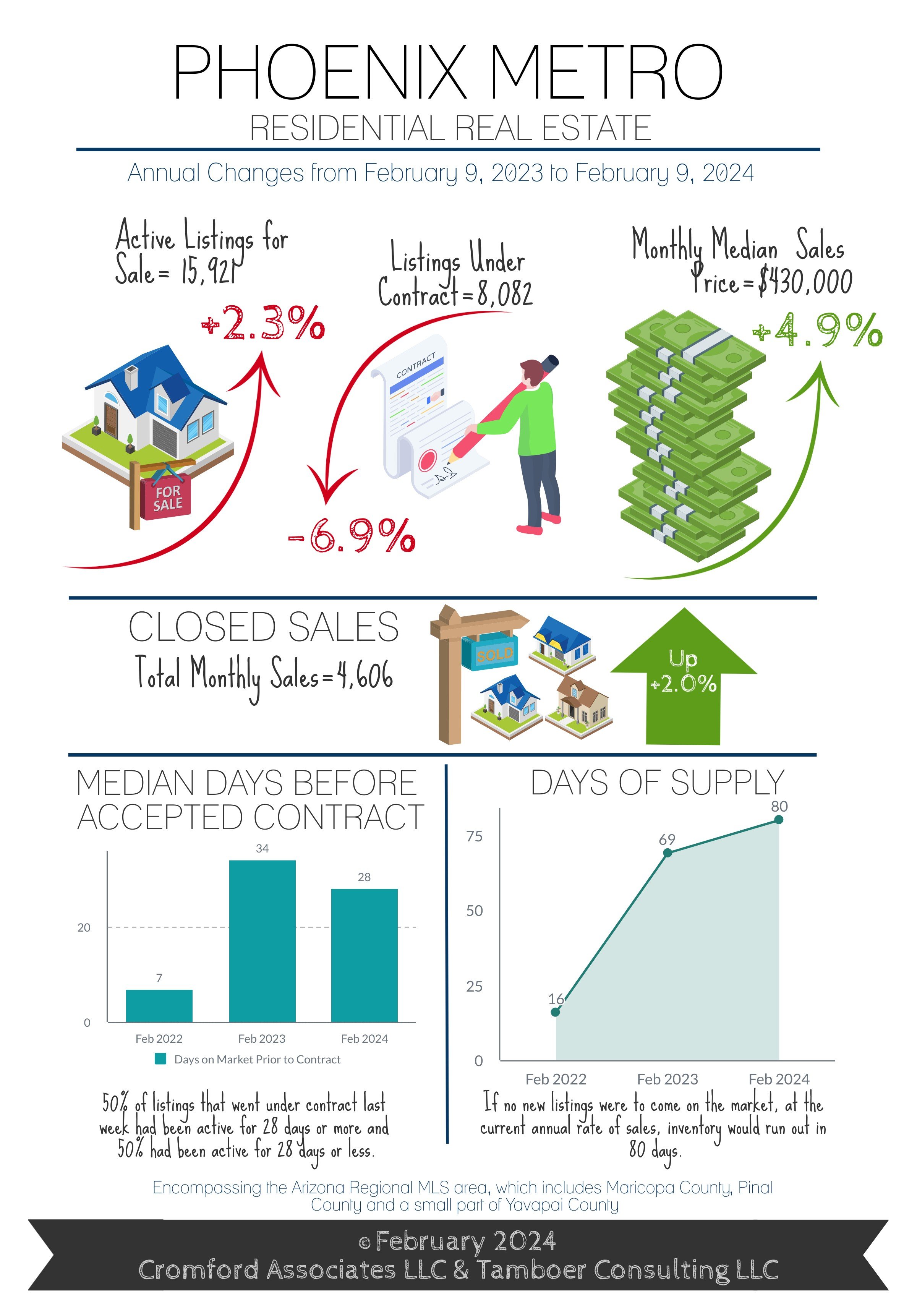 2024-02 Infographic