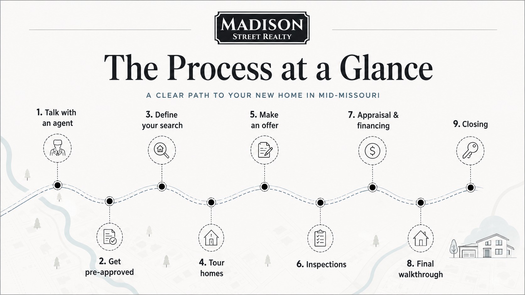 The home buying process from talking with an agent through closing