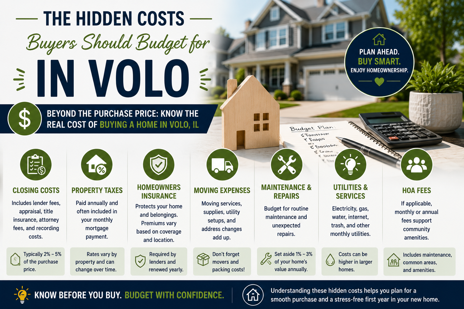 The Hidden Costs Buyers Should Budget for in &hellip;
