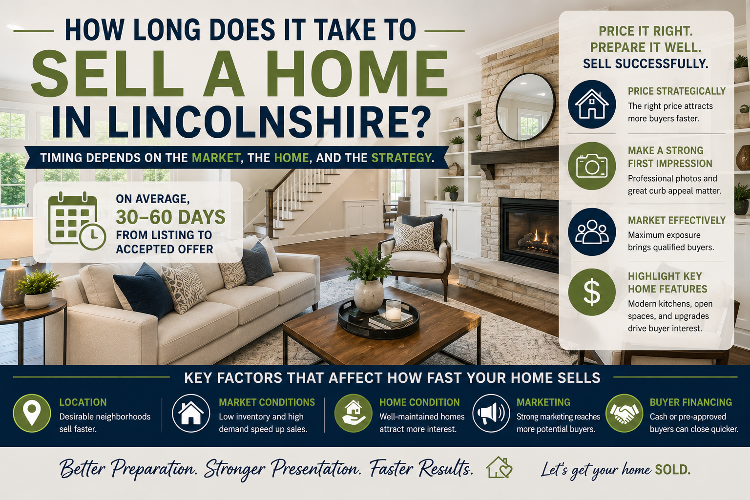 How Long Does It Take to Sell a &hellip;