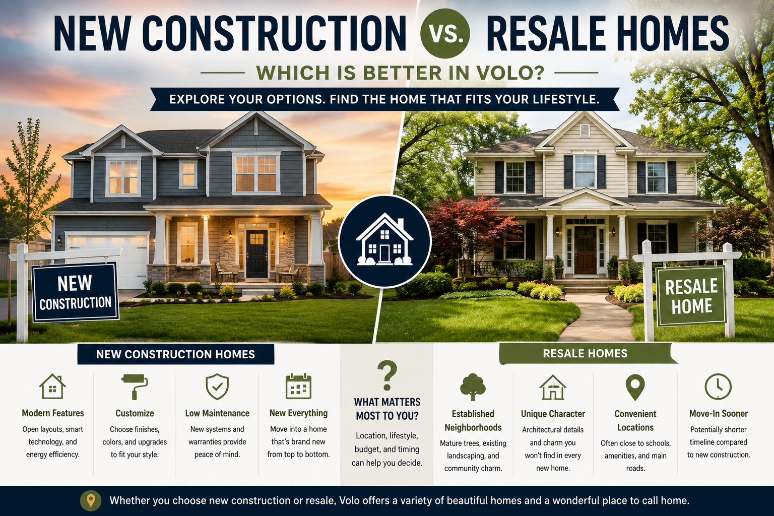 New Construction vs Resale Homes in Volo: Which &hellip;