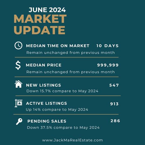 July 2024 Market Update: Key Insights for Our Local Real Estate Market