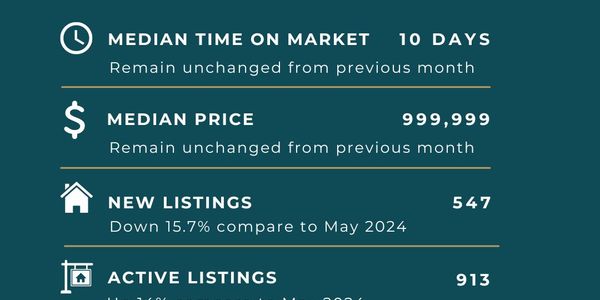 July 2024 Market Update: Key Insights for Our …