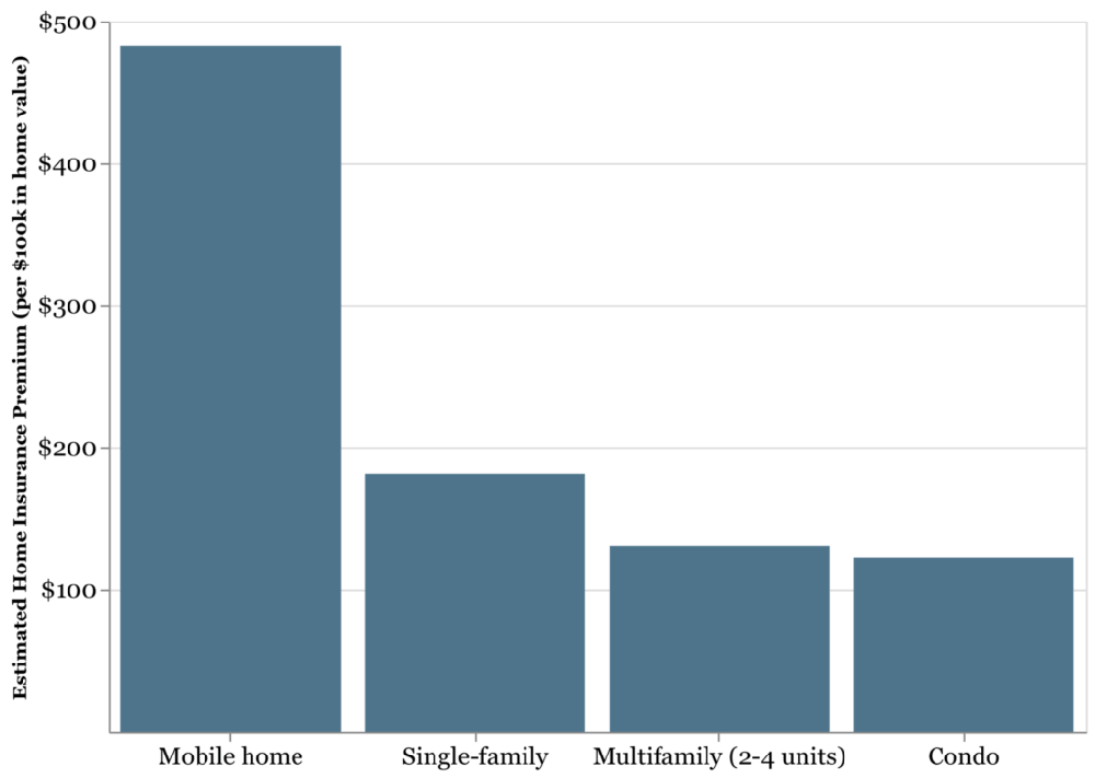 How Wildfire and Earthquake Risks Are Driving Up Home Insurance Costs in Southern California
