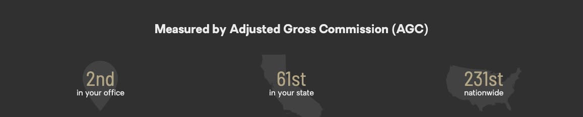 How Did Jack Ma Become a Top-Producing Real Estate Expert Ranked #2 in His Office