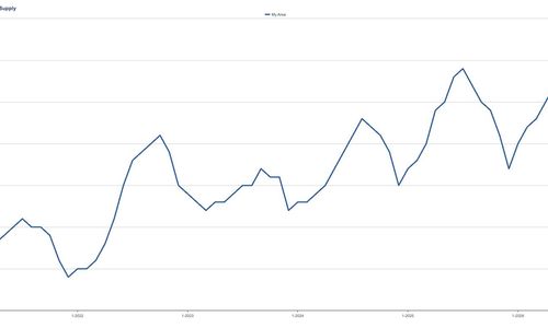 State of the Market, Fall 2026: The Market &hellip;
