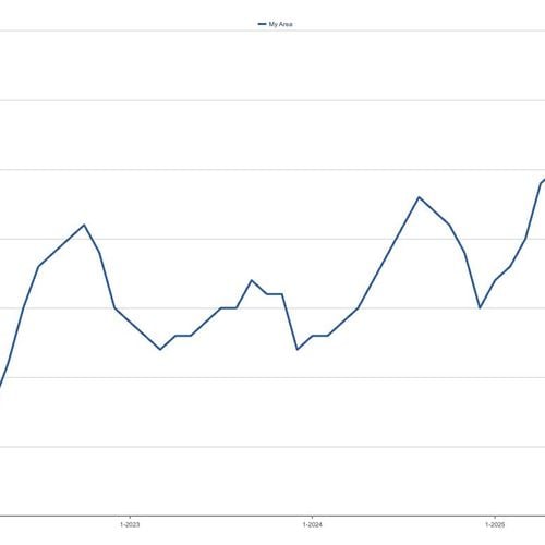 State of the Market, Fall 2026: The Market Is Changing for the First Time in Three Years