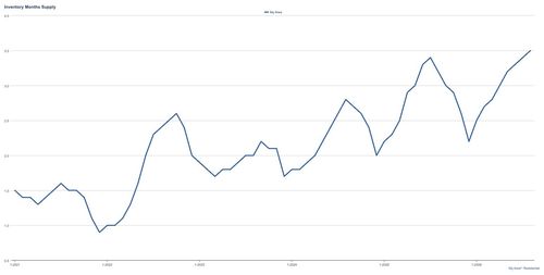 State of the Market, Fall 2026: The Market &hellip;