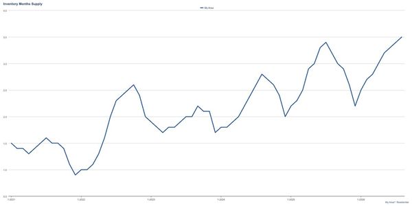 State of the Market, Fall 2026: The Market &hellip;