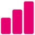 chart closed
