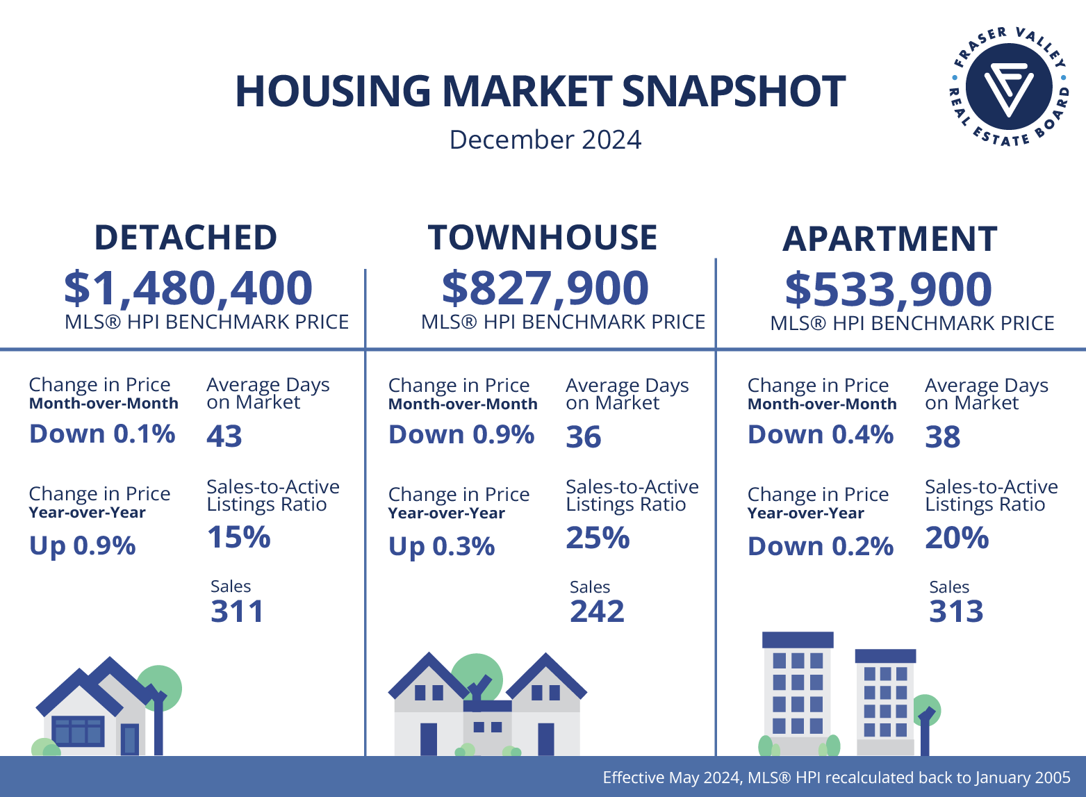 STATS-December2024