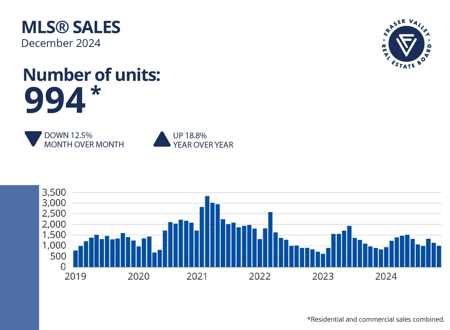 STATS-December2024