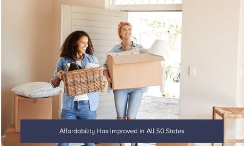 Affordability Has Improved in All 50 States