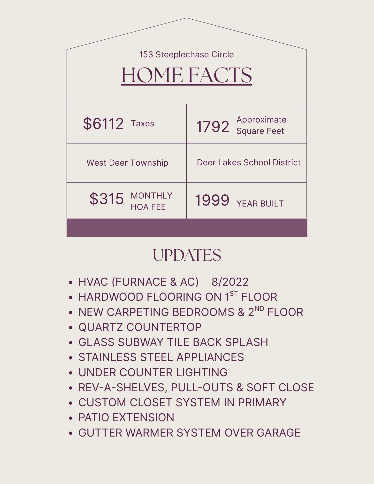 Home_Facts