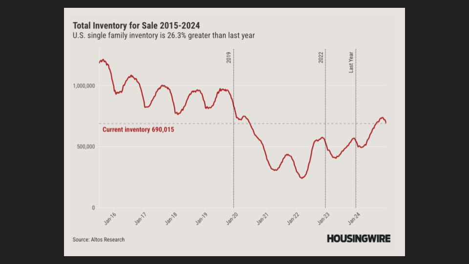 Denver Market Update 1