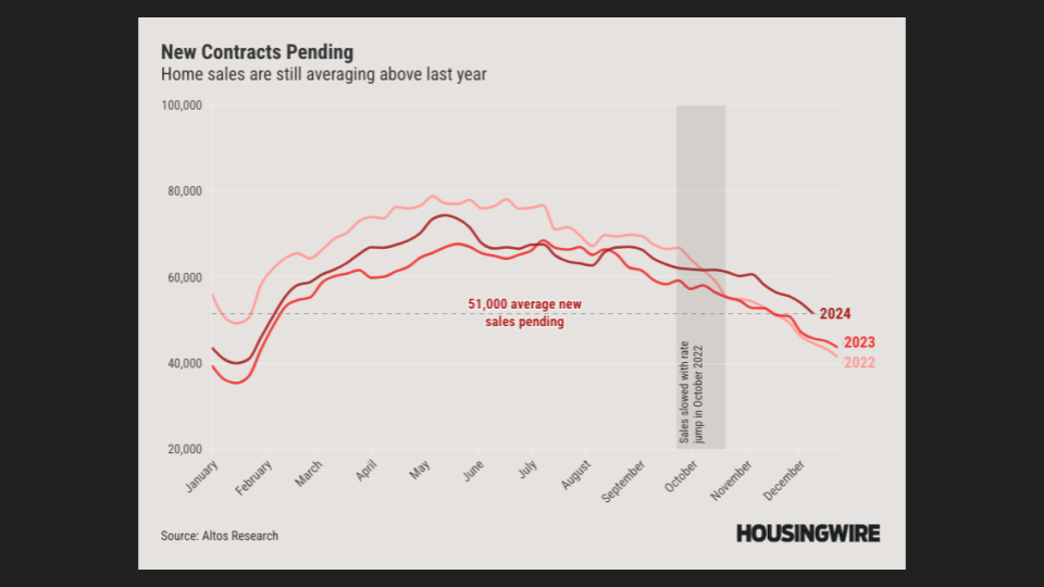 Denver Market Update 2