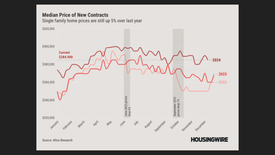 Denver Market Update 3