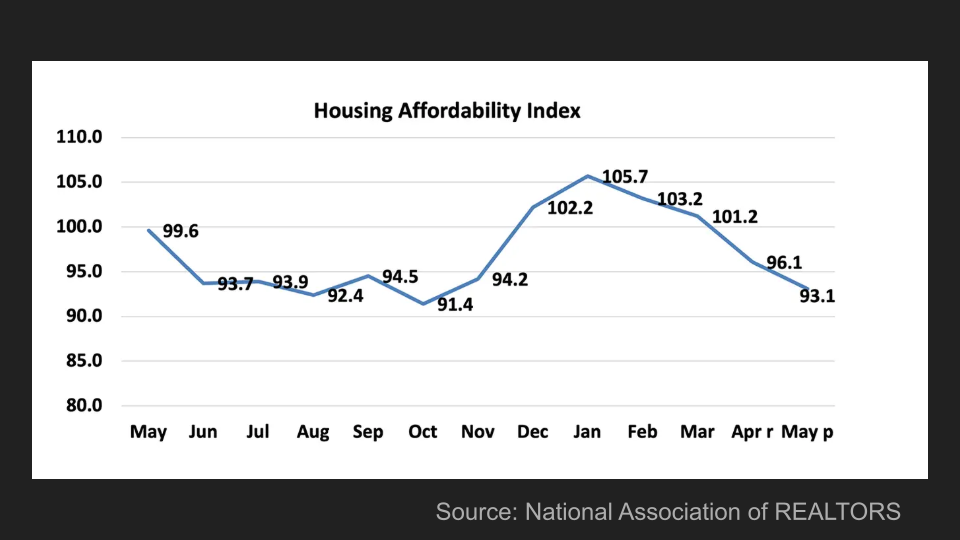 Denver Market Update 4