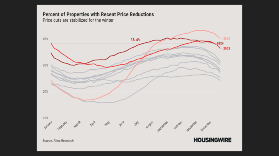 Denver Market Update 6