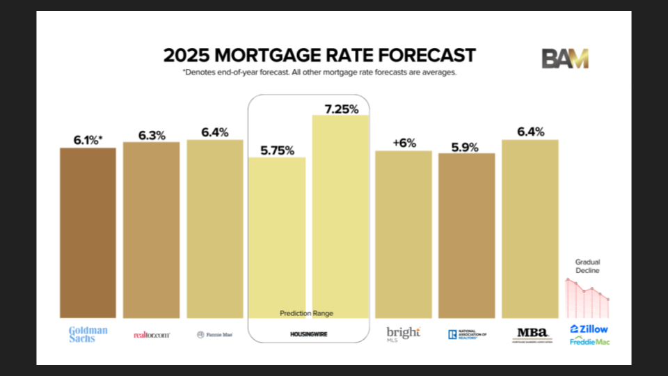 Denver Market Update 7