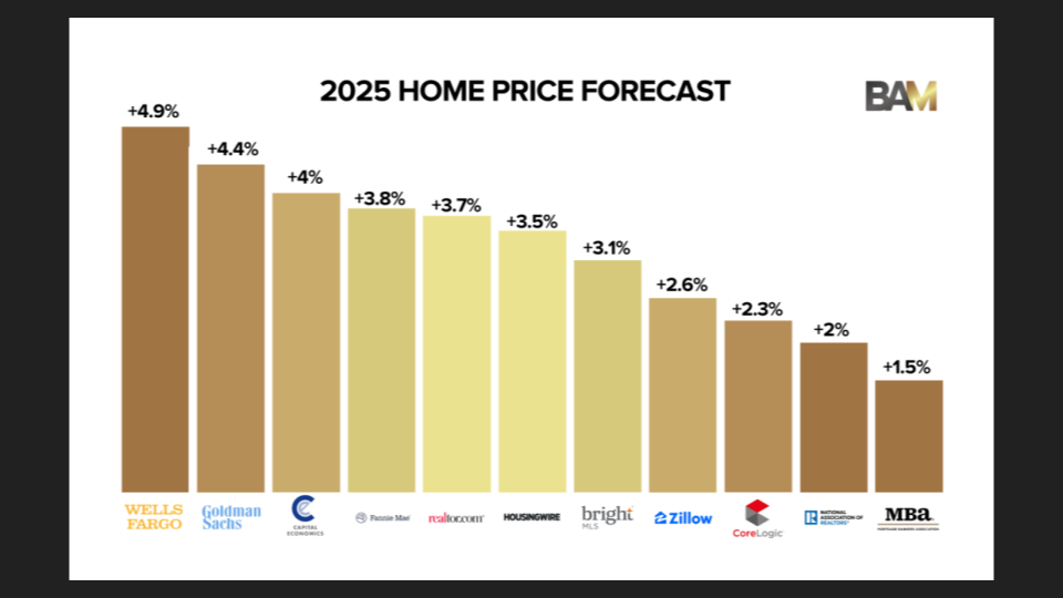 Denver Market Update 9