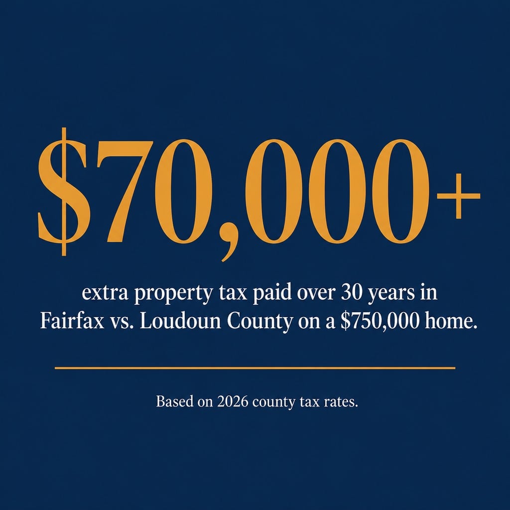 Northern Virginia Property Tax Savings by County