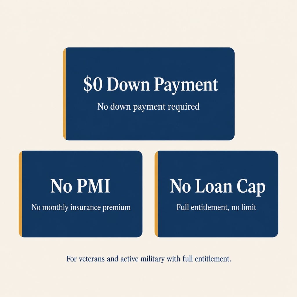 VA Loan Benefits in Northern Virginia