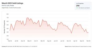 PSL Sold Listings