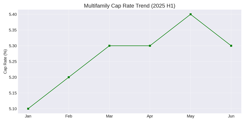 multifamily_cap_rates