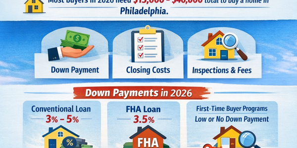 How Much Do You Really Need to Buy &hellip;