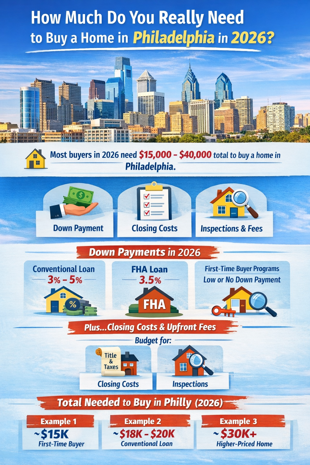 Buying a Home in Philly 2026