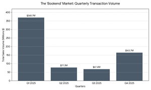quarterly transactions