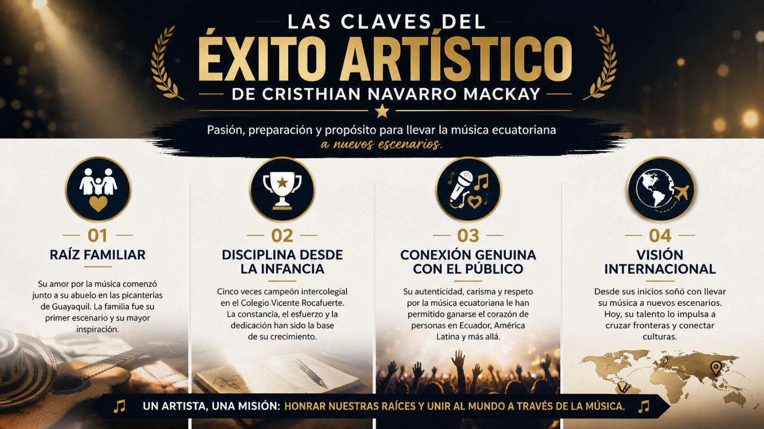 infografía con las cuatro claves del éxito artístico de Cristhian Navarro Mackay familia, disciplina, público y visión internacional