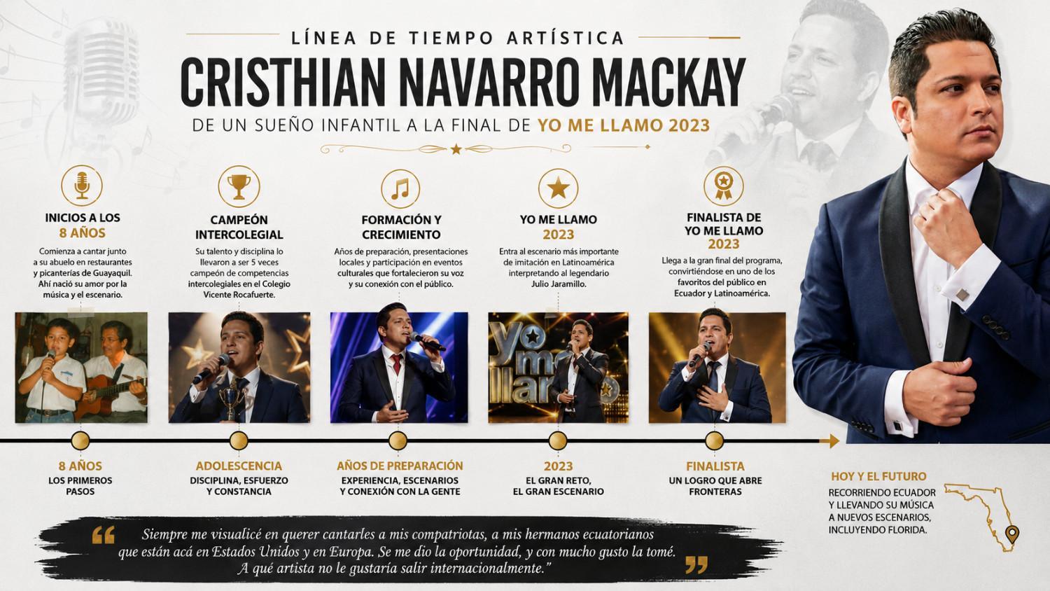 línea de tiempo artística de Cristhian Navarro Mackay desde sus inicios musicales hasta la final de Yo Me Llamo 2023