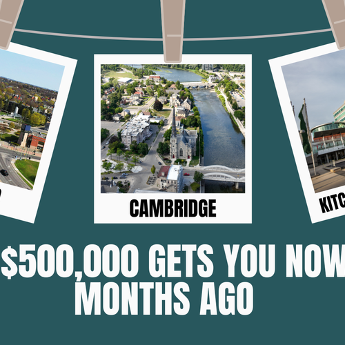 What $500,000 Gets You in Brantford, Cambridge and Kitchener-Waterloo in 2026 vs 18 Months Ago