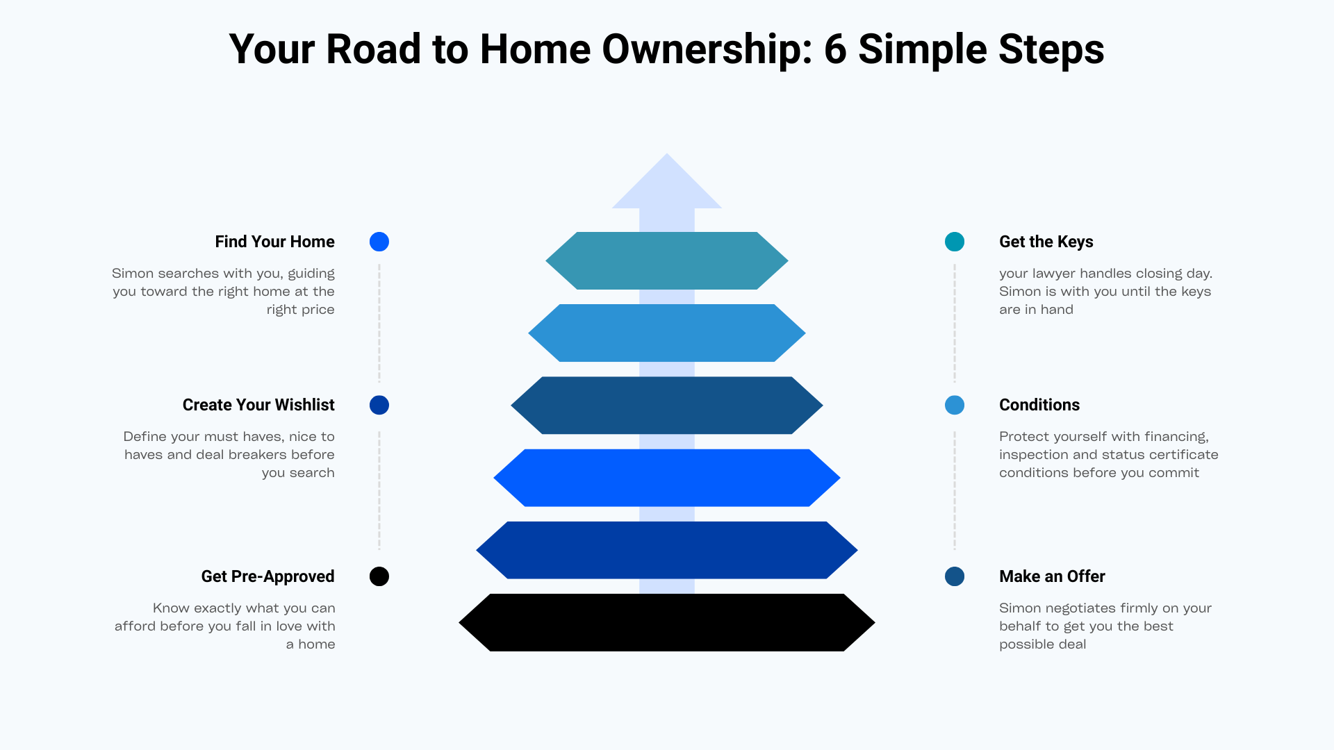 Your Road to Home Ownership-2