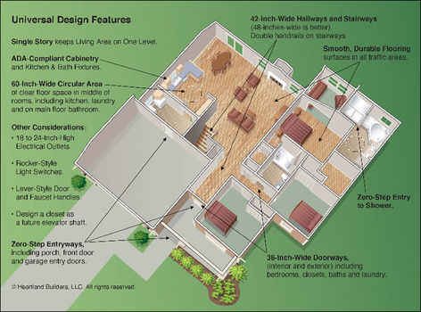 Universal_Design_Floorplan_md