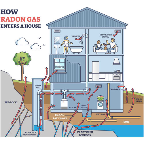 Has Your Home Been Tested for Radon?