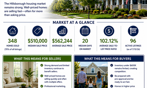 Hillsborough NJ Real Estate Market Update | July 2026