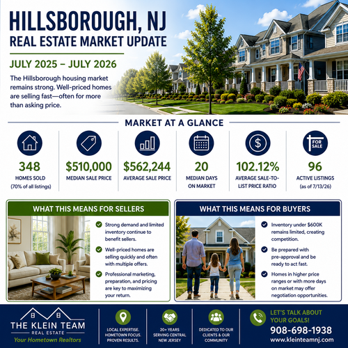Hillsborough NJ Real Estate Market Update | July &hellip;