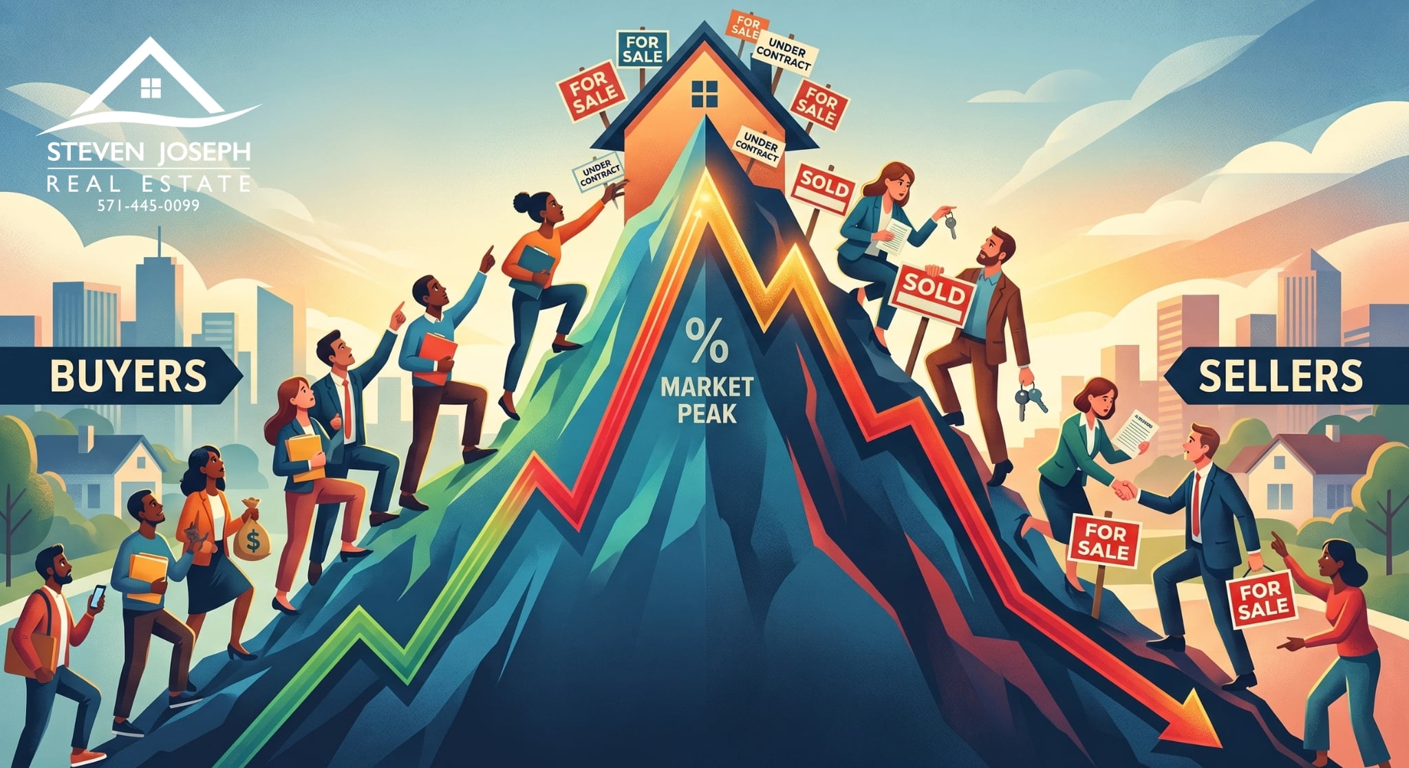 Market Peak for Blog