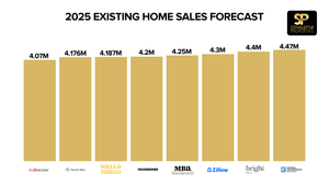 2025 EXISTING HOME SALES FORECAST