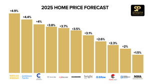 2025 HOME PRICE FORECAST