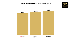 2025 INVENTORY FORECAST