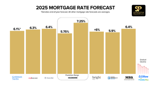 2025 Mortgage Rate Forecast