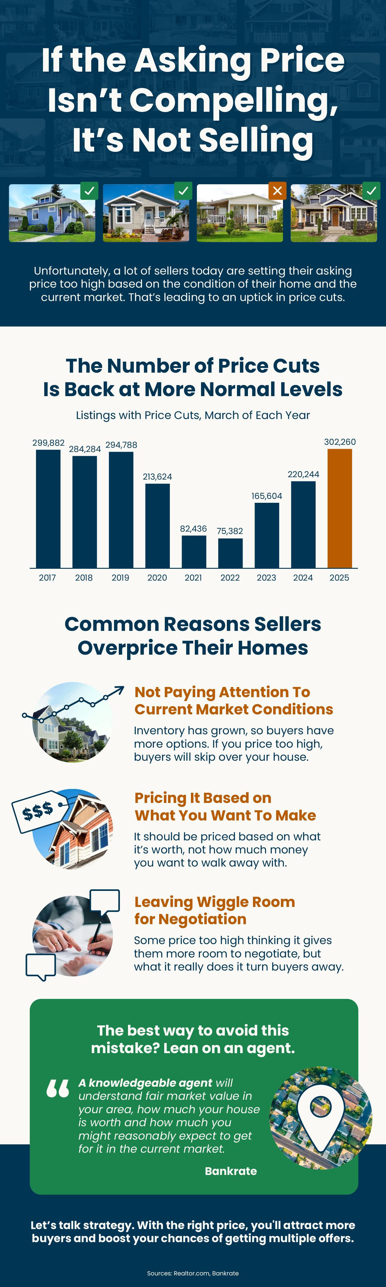 If-the-Asking-Price-Isnt-Compelling-Its-Not-Selling-MEM-original