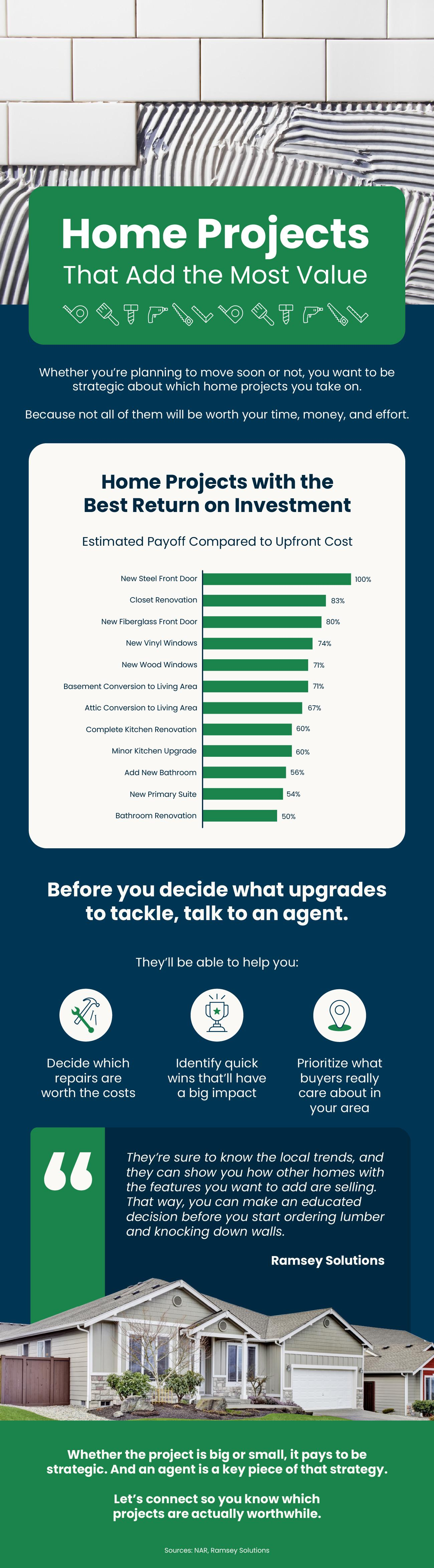 Home-Projects-That-Add-the-Most-Value-MEM-original